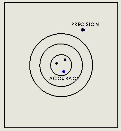 Precision vs. Accuracy.JPG