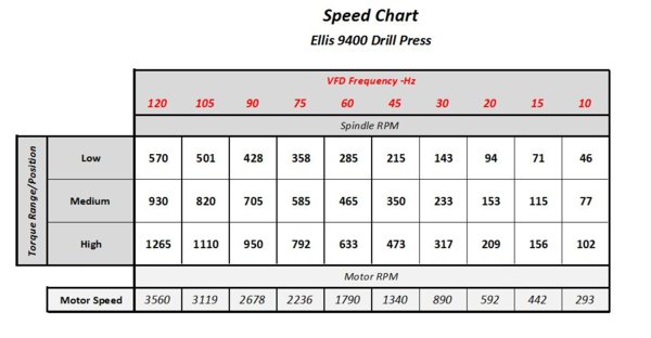 speed chart.JPG