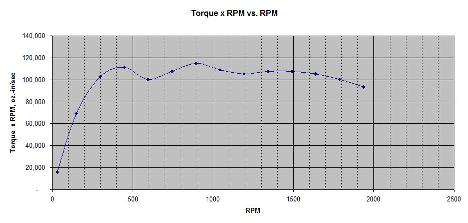 602 Torque x RPM Curve.JPG