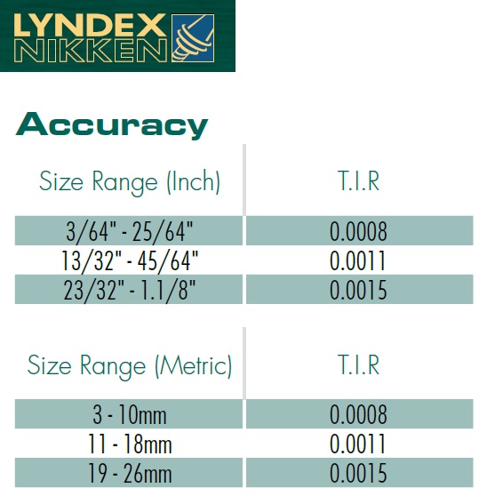 Lyndex 5C TIR.jpg