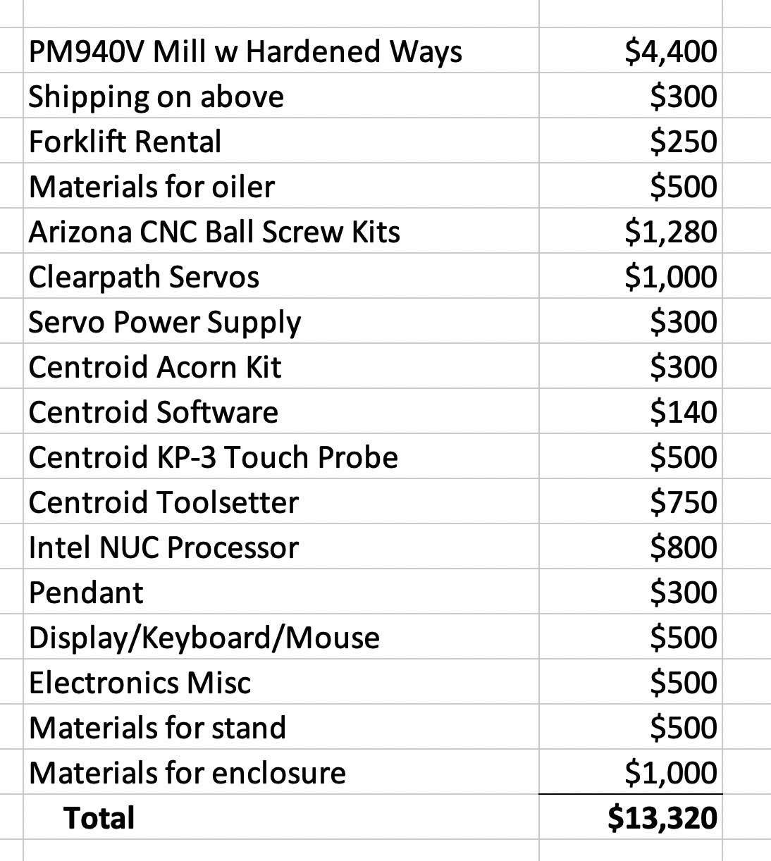PM940V CNC Conversion Costs.jpg