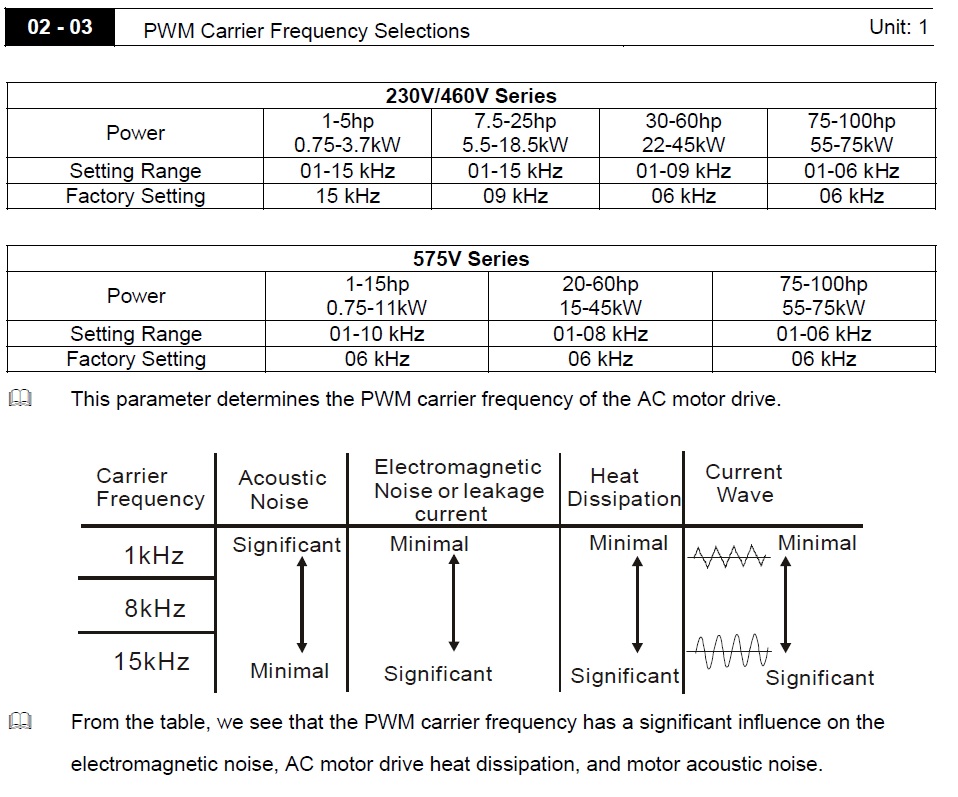 PWM Carrier Frequency Selections.jpg