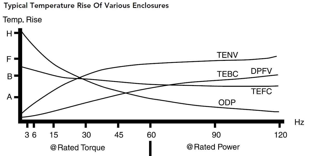 Temperature rise of different motor enclosurers.jpg
