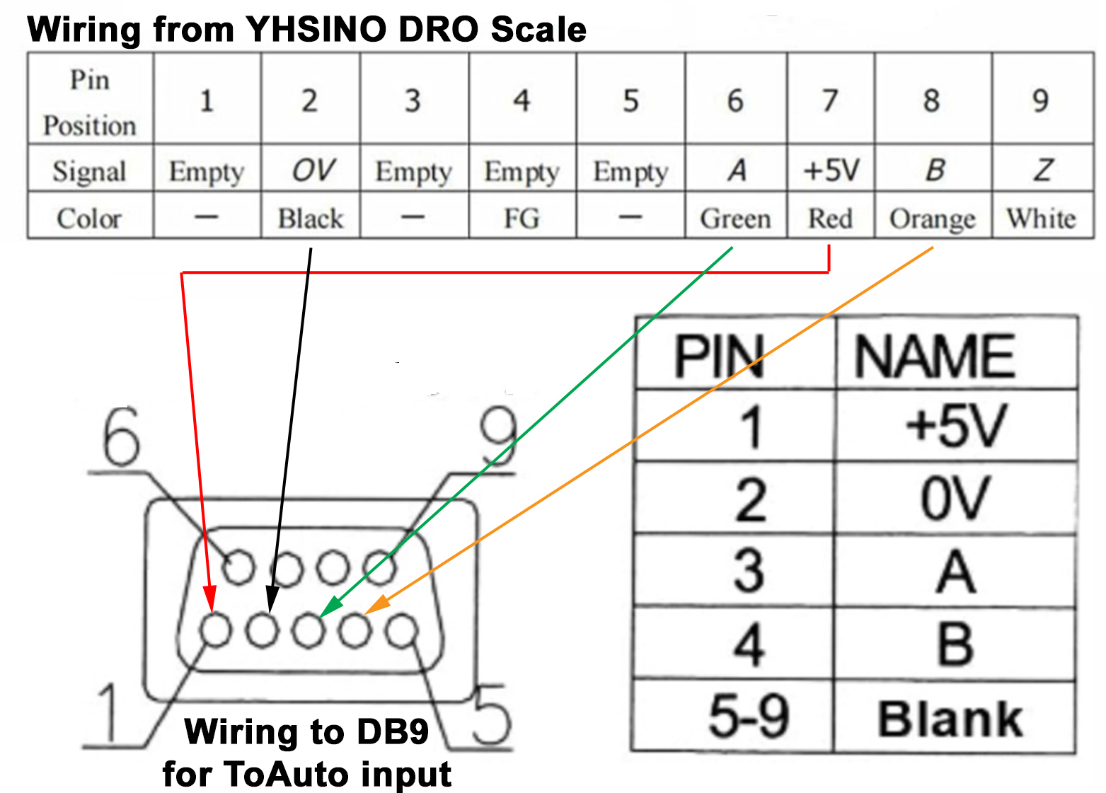 YHSINO to ToAuto DB9 Wiring.jpg