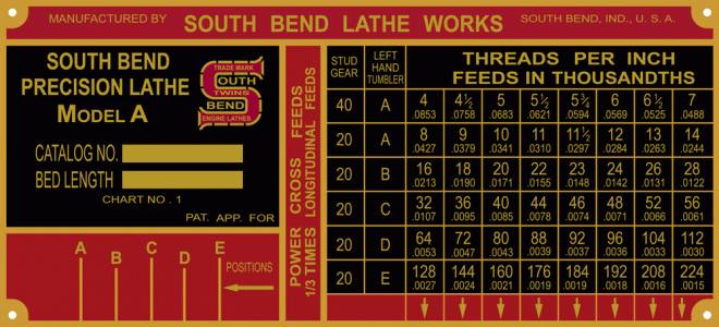 SOUTH BEND LATHE PLATE 13" THREADING CHART TAG 7 7/8" X 2 3/4" 