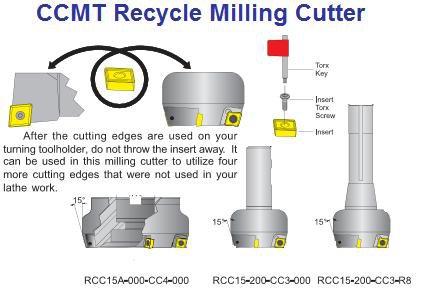 ccmt_recycle_milling_cutter.jpg