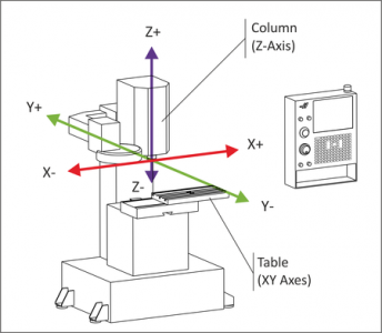cnc_machine_axes_zpsdgdl9hsa.png