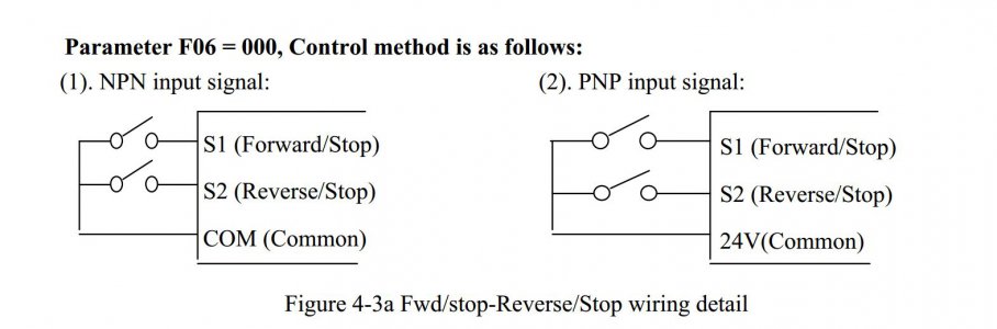 Parameter F06 = 000 Control method is as follows.JPG