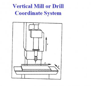 verticalmillampdrillcoordinatesystem_zps208ff251.jpg