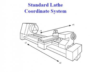 standardlathecoordinatesystem_zps7e7bd144.jpg