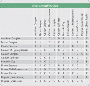 Articles_200902_grease-compatibility-chart.gif
