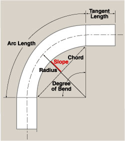 bending-square-and-rectangular-tubing-bent-tubing-diagram1.gif