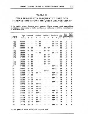 MOLO 1960-V8 Table II Odd Threads QCGB.jpg