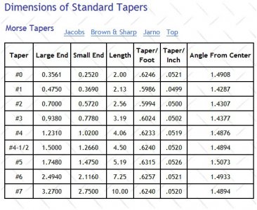 Tapers Dimensions of Standard Tapers.jpg