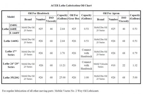 Acer lathe oil chart.jpg
