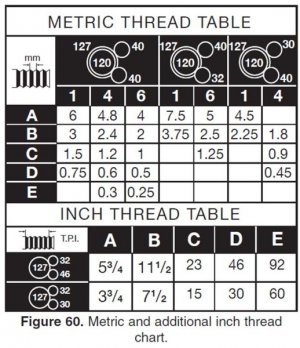 Grizzly_G9249_metric_additional_inch_thread_chart.jpg