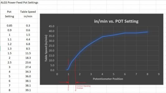 Potentiometer ALSGS performance.PNG.jpg