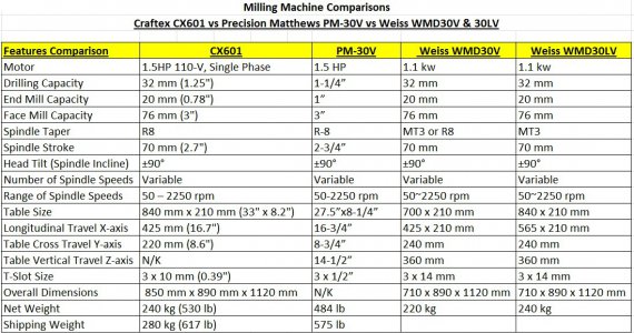 Comparison CX601 PM-30V WMD30V.jpg