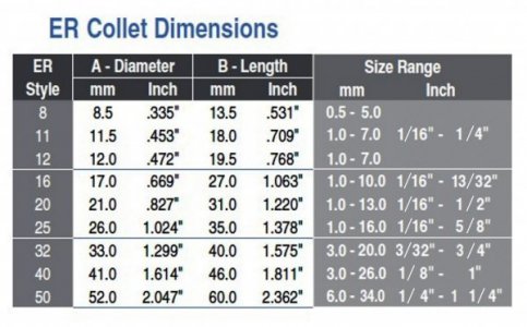 Collet Size Chart
