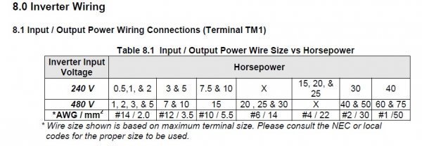 VFD wire size.jpg