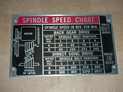 Spindle Speed Chart