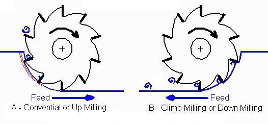 climb milling.jpg