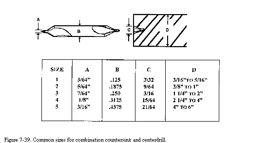 Center Drill Dimensions Chart