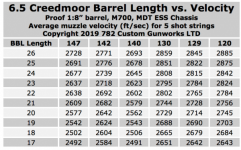6.5-Creedmoor-barrel-length-effects-velocity.png