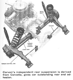 Corvair Independent Rear Suspension.jpg