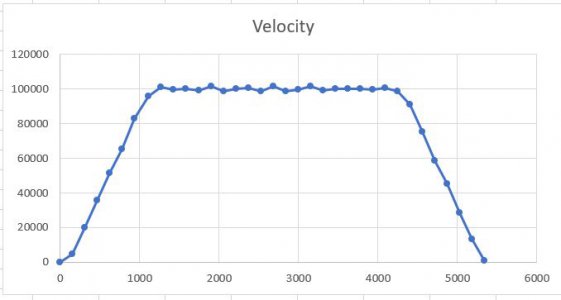 Velocity.JPG