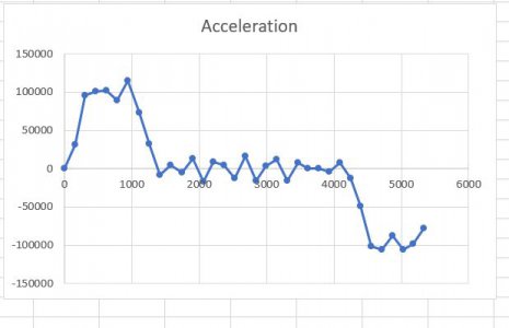 Acceleration.JPG