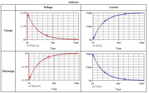 Inductor Charge Curve.jpg