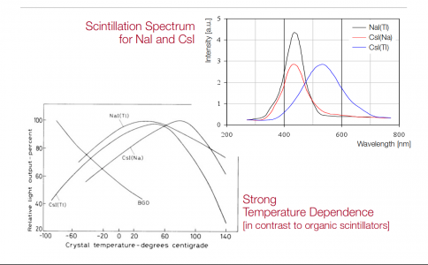 NaI and CssI spectra Sensitivities.png
