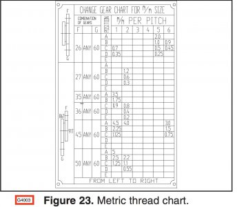 G4003 Metric Thread Chart.jpeg