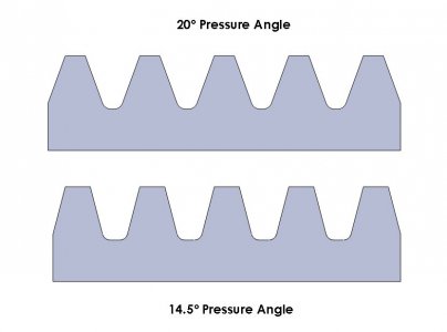 Gear Pressure Angle Comparison.JPG