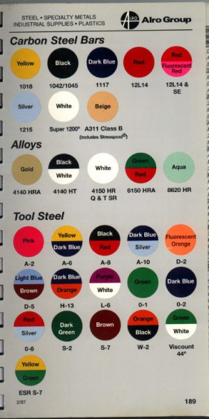 Tool Steel Color Chart