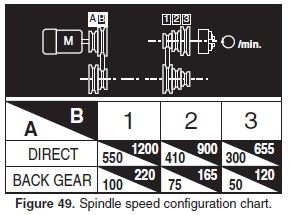 Spindle Speed Chart.JPG