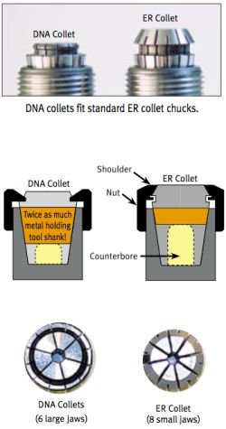 ER vs DNA Collets. Both fit same holder..jpg