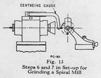 Centering Gauge - Cincinnati 1939.jpg