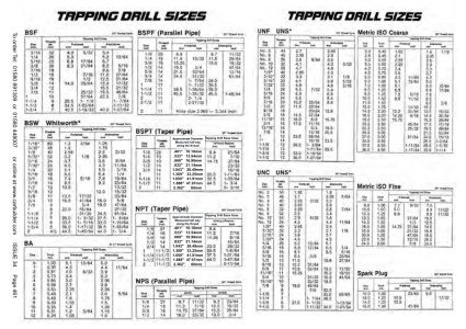 CarBuilderSolutions - Tapping Drill Sizes.jpg