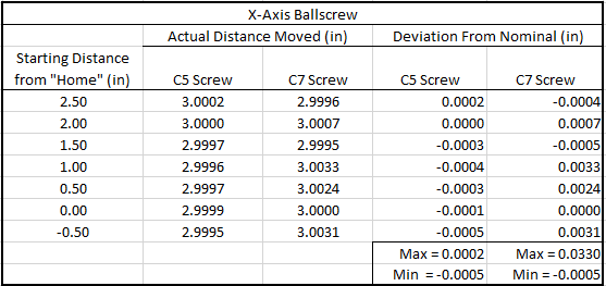 xaxis_table.PNG