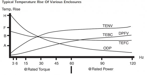 Motor Temperature vs. freqiency.jpg
