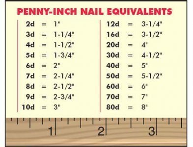 j-penny-inch-nail-graphic.jpg