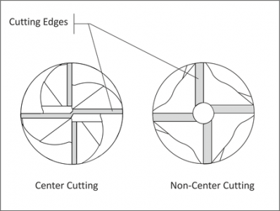 end_mill_center_vs_non-center_cutting.png