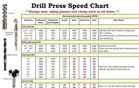 Drill speed chart.JPG