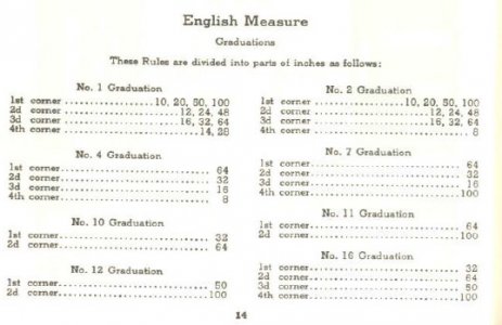 Starrett Rule Grads 1938.jpg