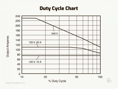 duty-cycle-chart.jpg
