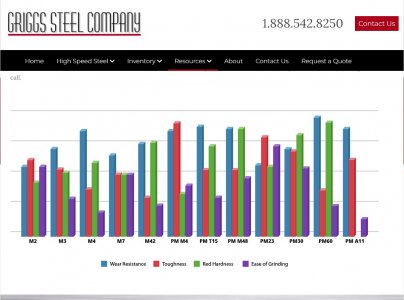 griggs steel company chart.jpg