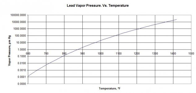 Lead Vapor Pressure.JPG