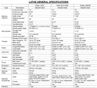 LATHE GENERAL SPECIFICATIONS.jpg